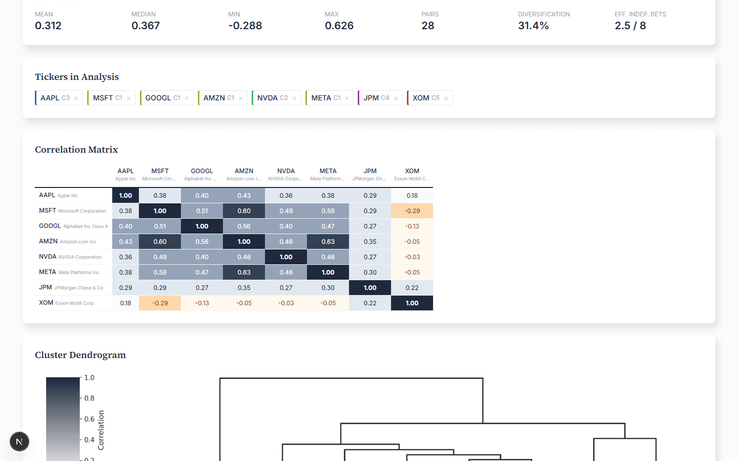 Factor Correlation Tool screenshot