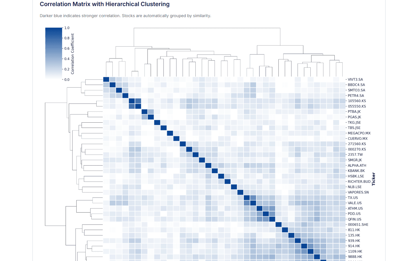 Correlation Matrix screenshot