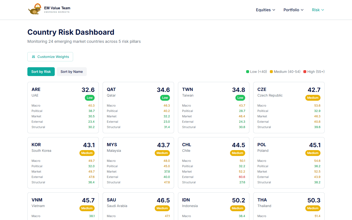 Country Risk Dashboard screenshot