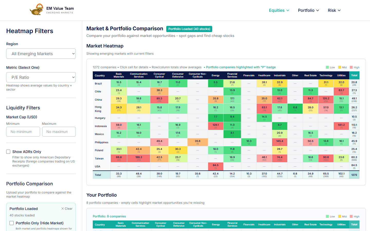 Valuation Heatmap screenshot