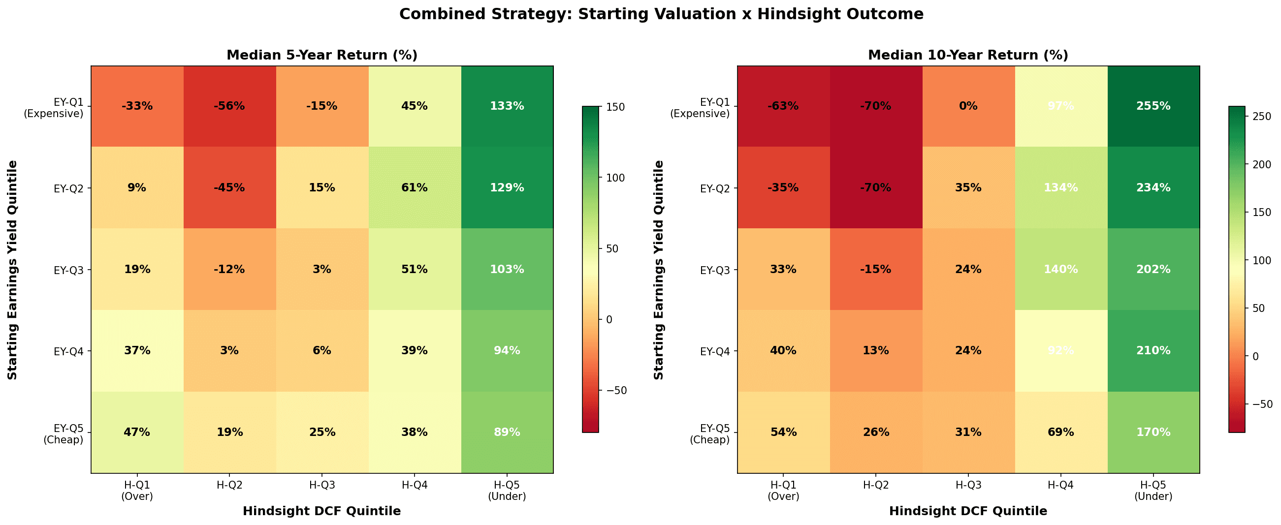 Hindsight DCF Analysis screenshot