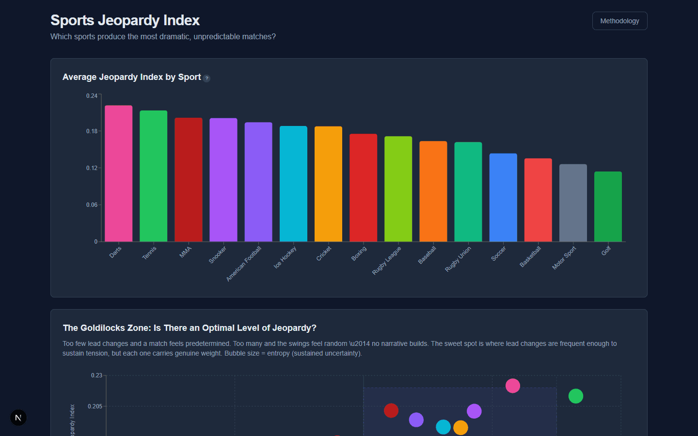 Sports Jeopardy Index screenshot
