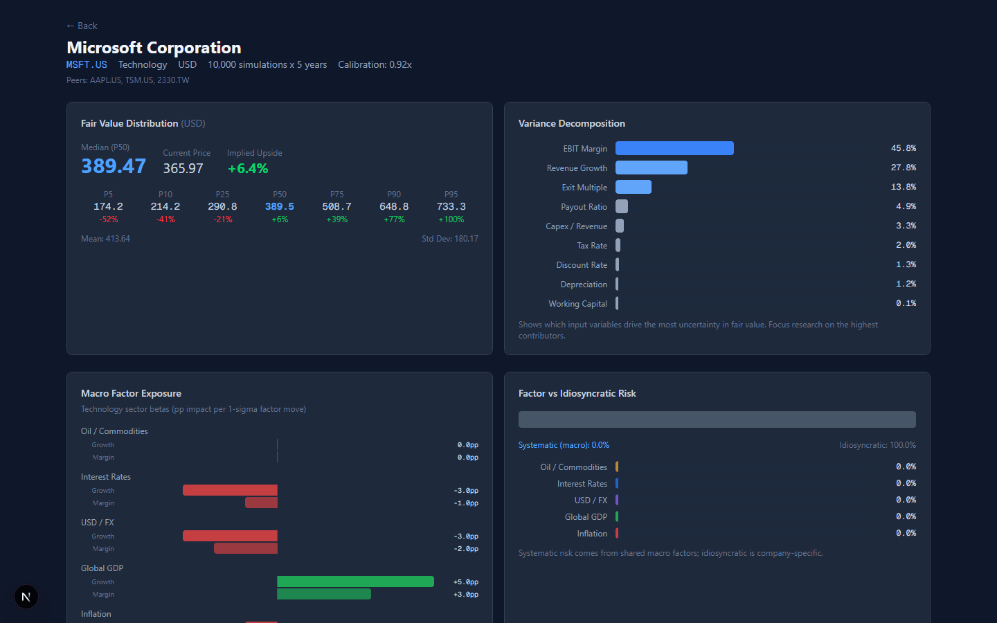 Probabilistic Financial Modeller screenshot